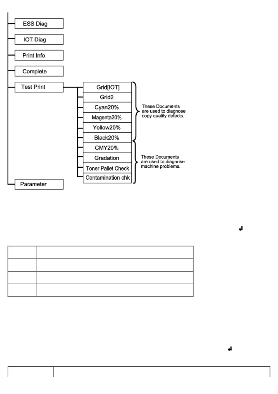 Testing "print quality, Testing "toner pallet check" or "contamination chk | Dell 5100cn Color Laser Printer User Manual | Page 179 / 298