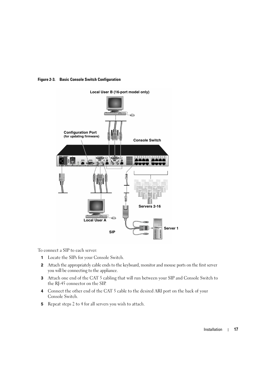 Figure 2-3, Basic console switch configuration | Dell KVM 2160AS User Manual | Page 17 / 60