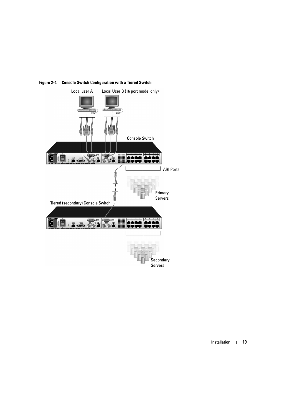 Figure 2-4, Console switch configuration with a tiered switch | Dell KVM 2160AS User Manual | Page 19 / 60