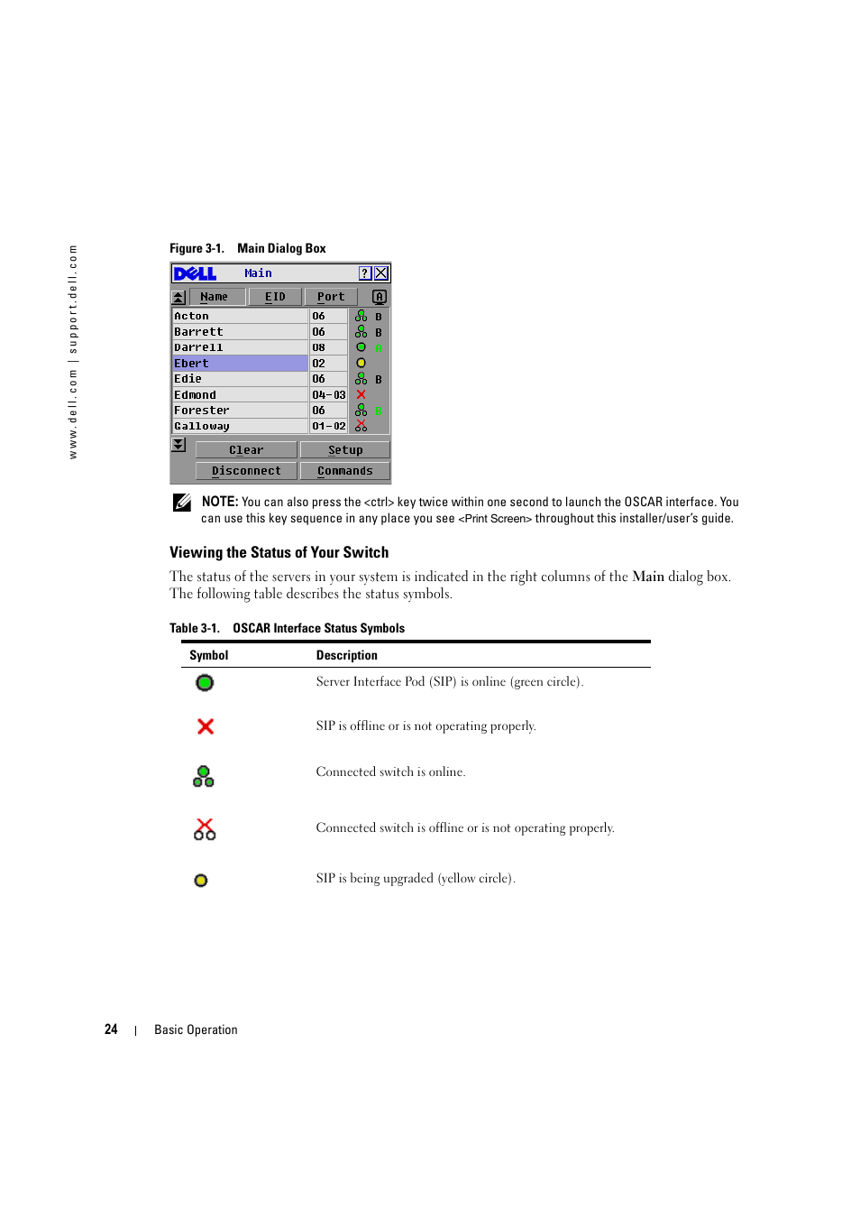 Viewing the status of your switch, Figure 3-1, Main dialog box | Table 3-1, Oscar interface status symbols | Dell KVM 2160AS User Manual | Page 24 / 60