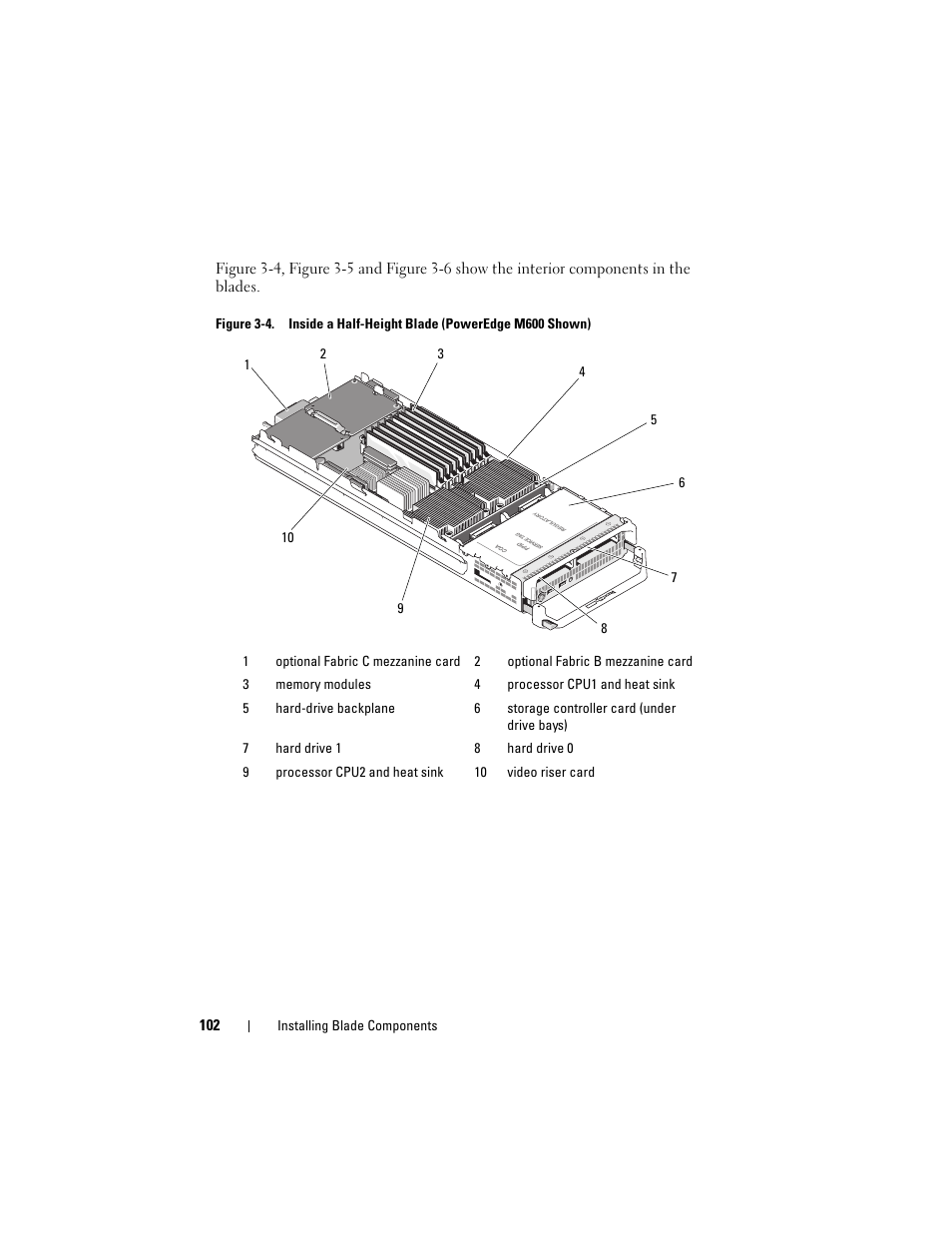 Dell PowerEdge M600 User Manual | Page 102 / 236