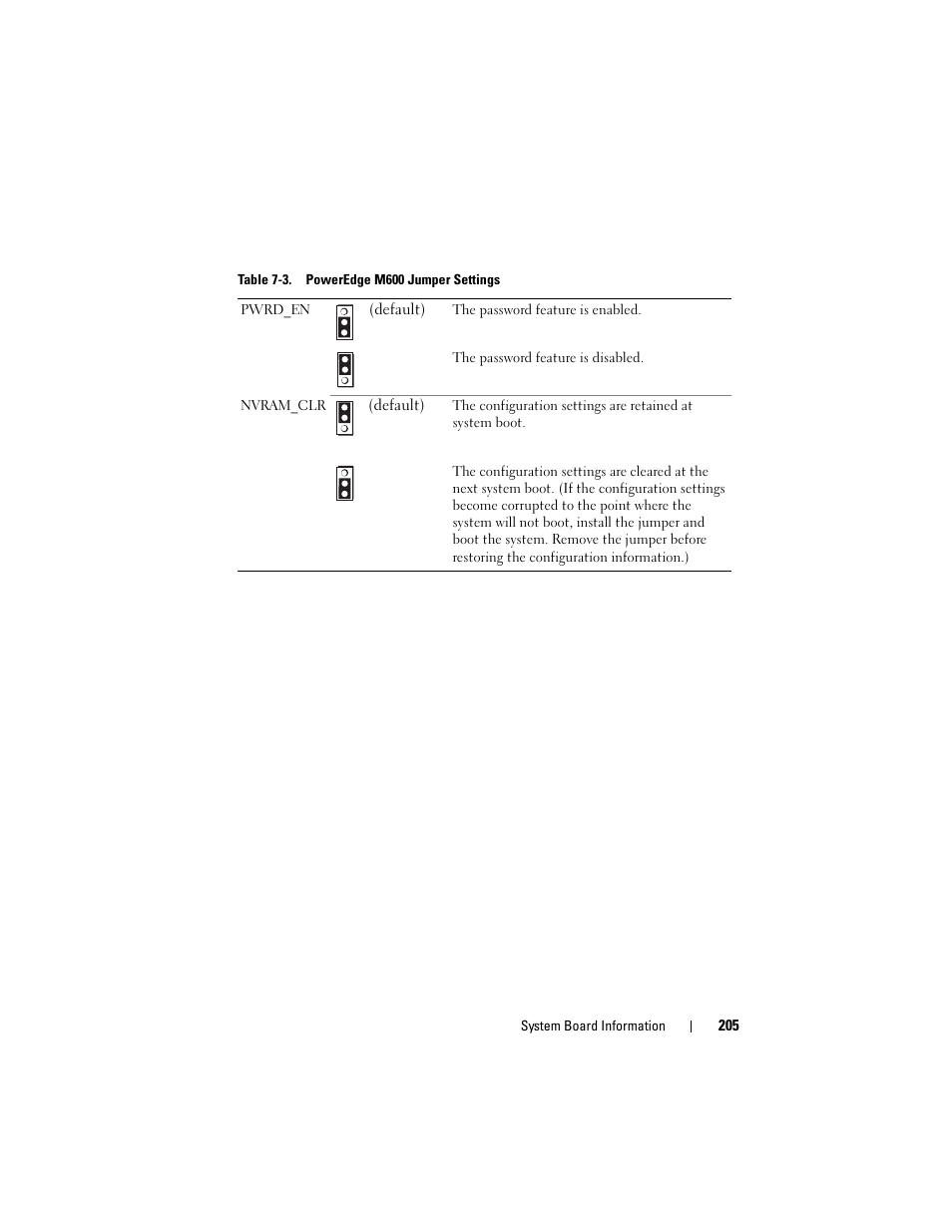D. table 7-3 lists the jumper settings | Dell PowerEdge M600 User Manual | Page 205 / 236