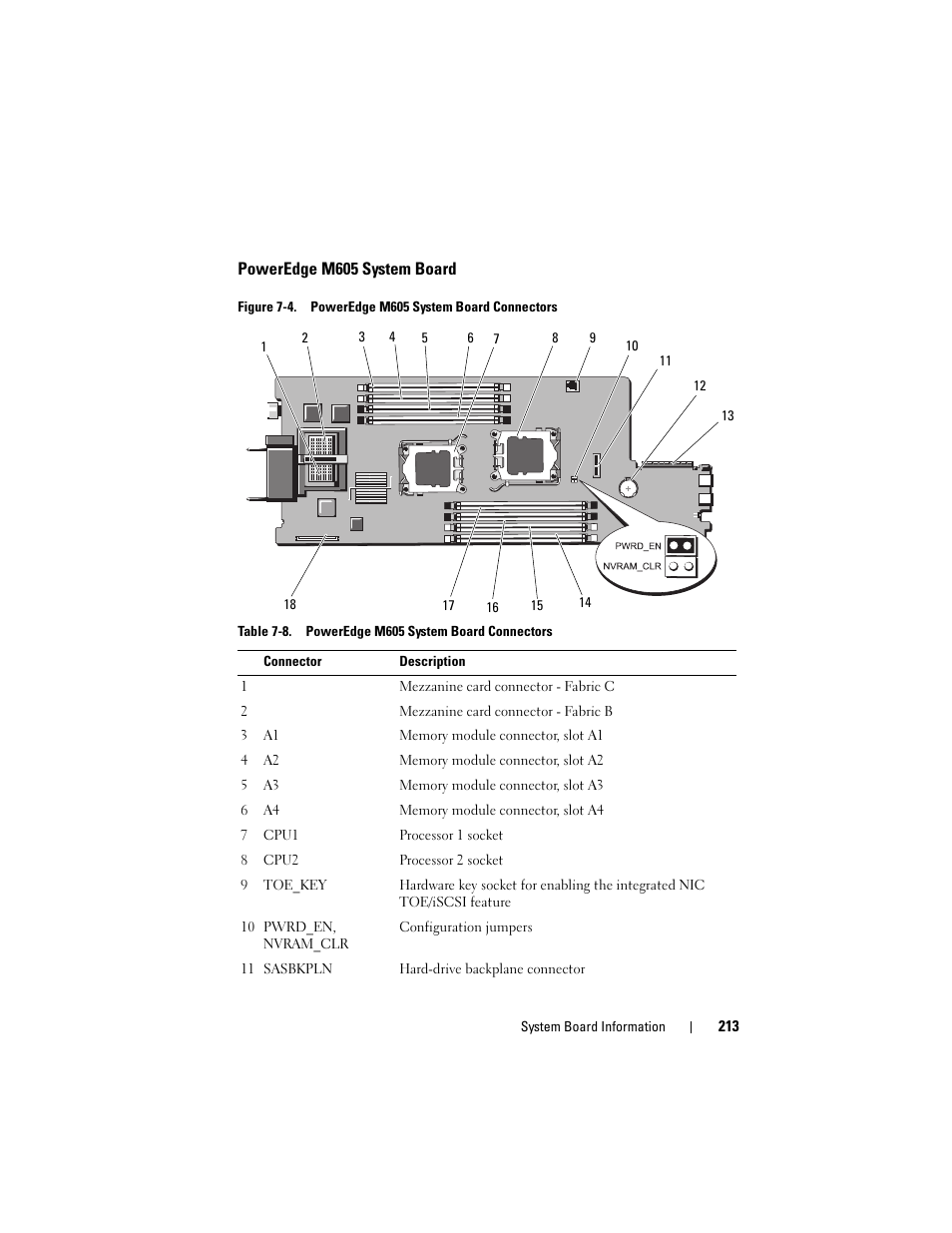 Poweredge m605 system board, Figure 7-4 for, Figure 7-4 for the jumper | Igure 7-4, Oweredge m600), or figure 7-4 (p | Dell PowerEdge M600 User Manual | Page 213 / 236