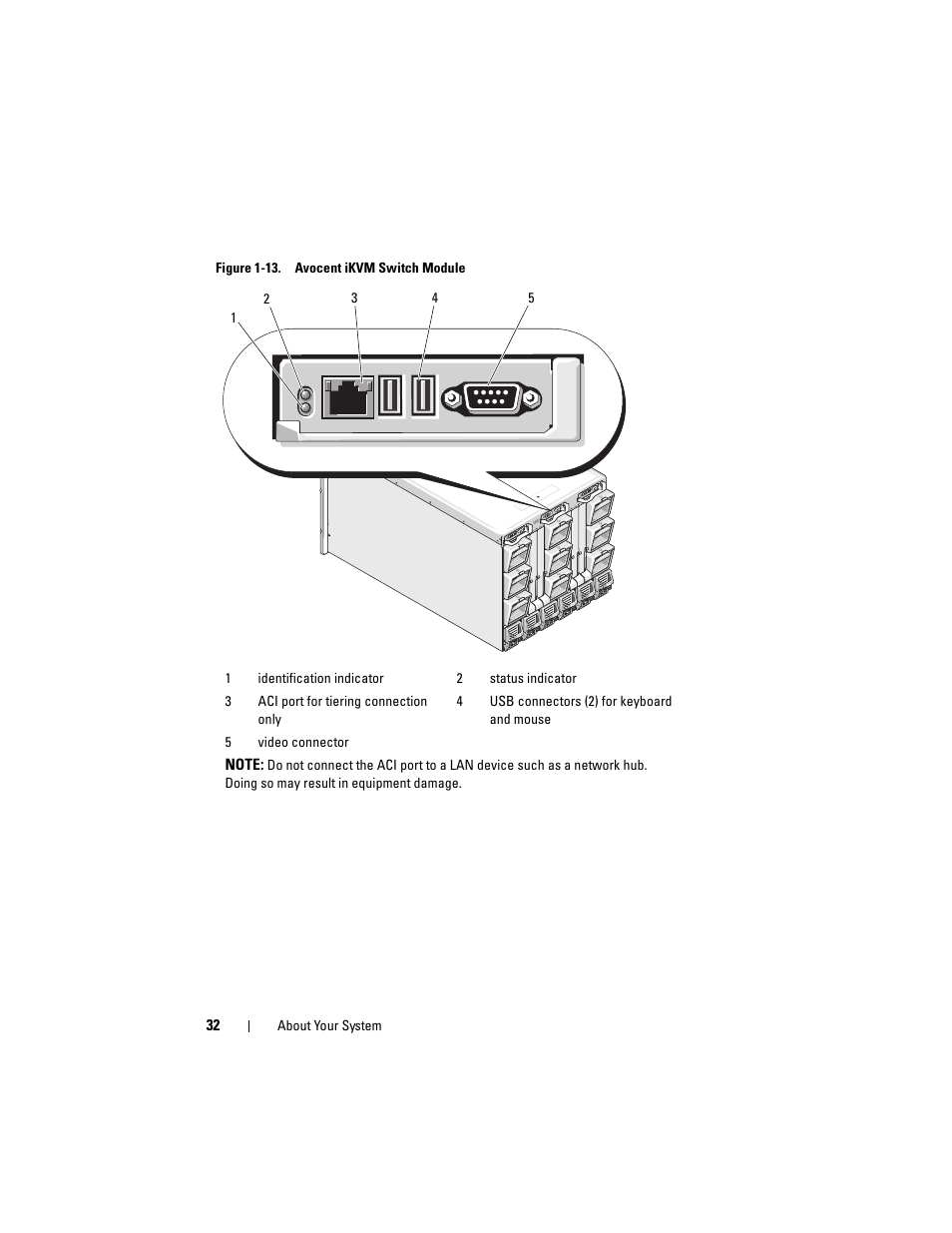 Dell PowerEdge M600 User Manual | Page 32 / 236