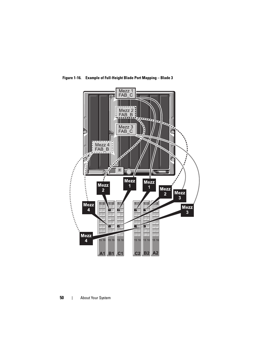 Dell PowerEdge M600 User Manual | Page 50 / 236