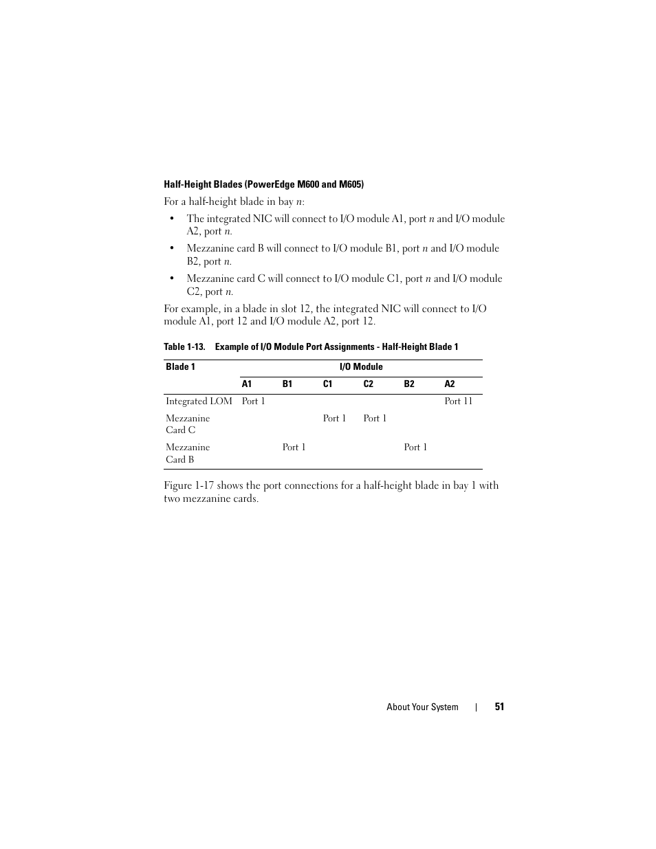 Dell PowerEdge M600 User Manual | Page 51 / 236