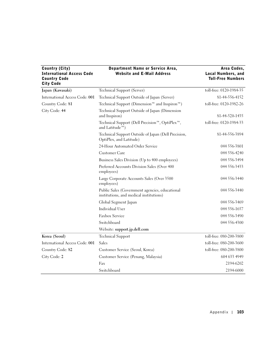 Dell Dimension 4500 User Manual | Page 103 / 142
