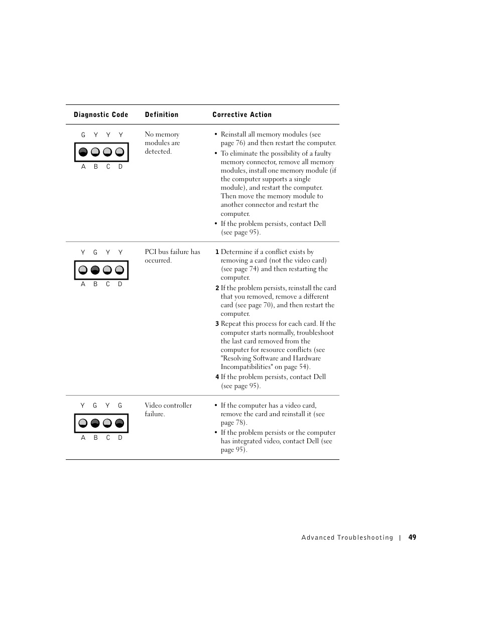 Dell Dimension 4500 User Manual | Page 49 / 142