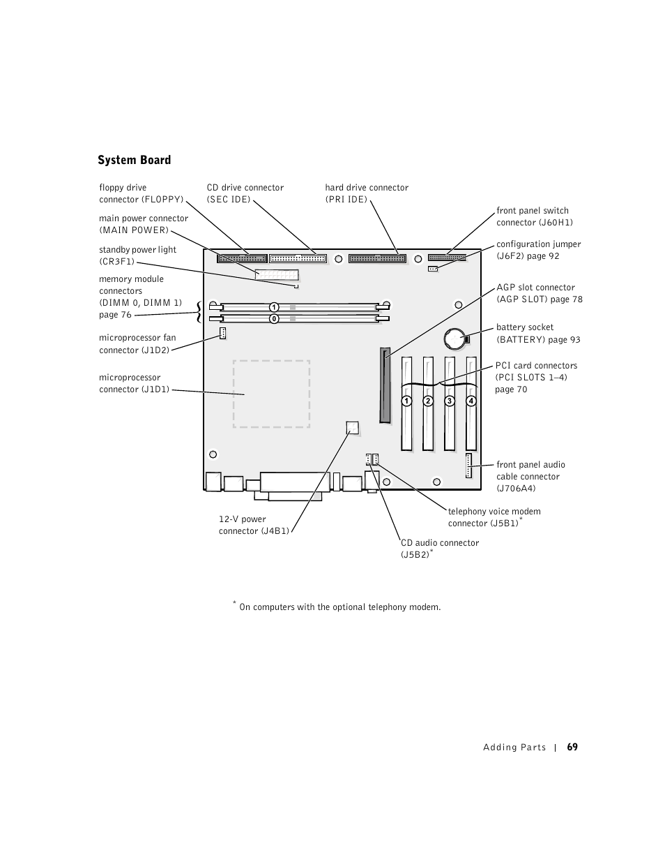 Dell Dimension 4500 User Manual | Page 69 / 142