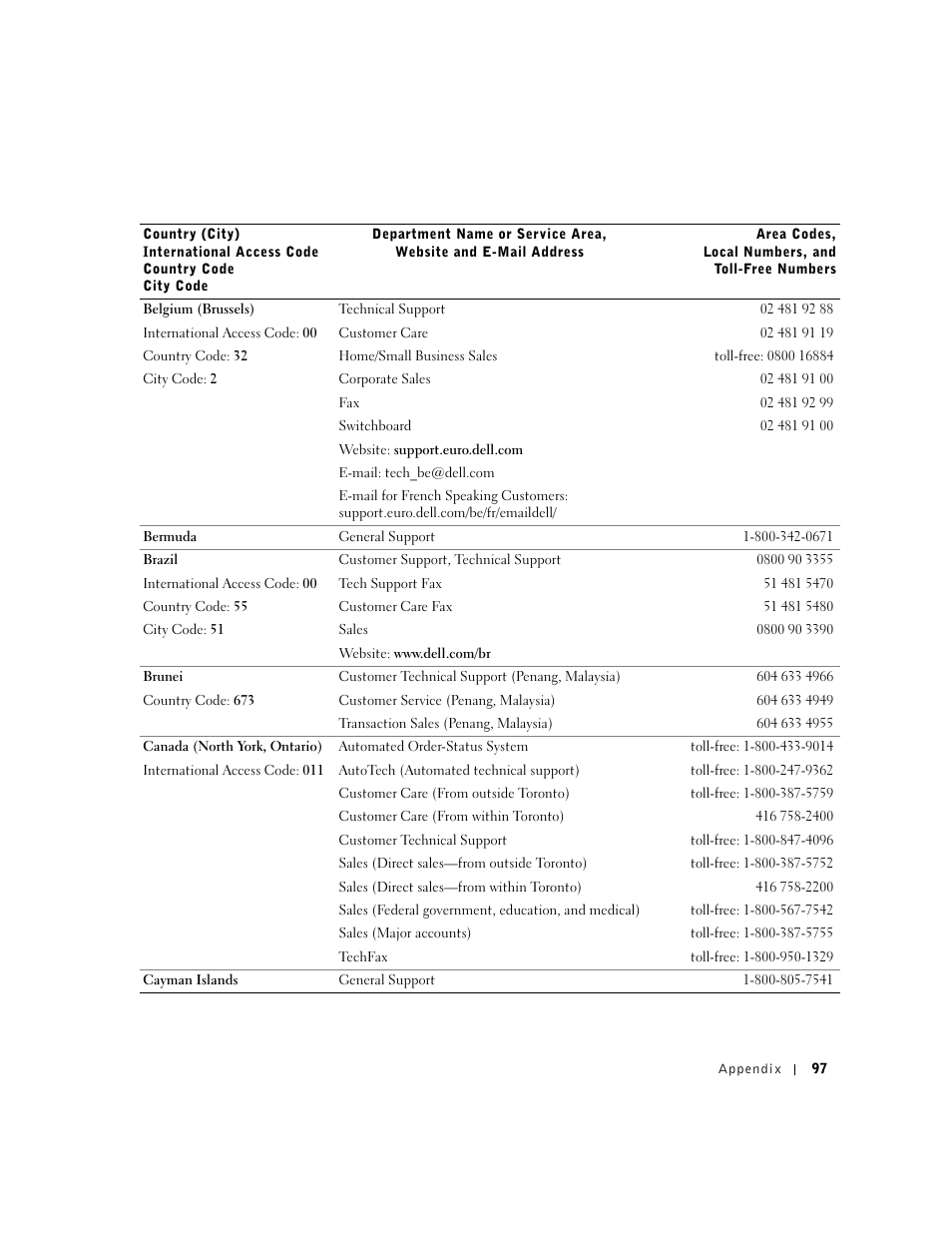 Dell Dimension 4500 User Manual | Page 97 / 142