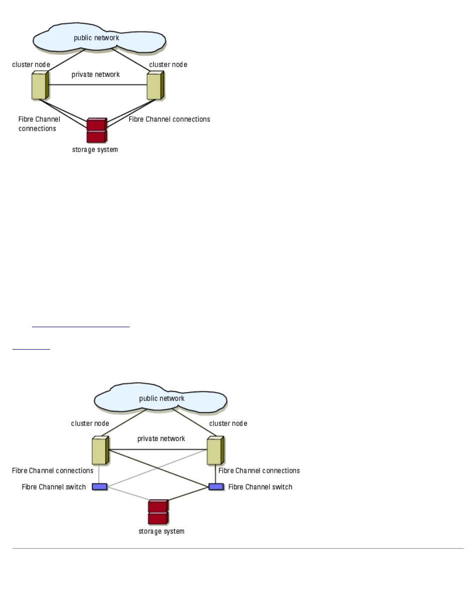 Configuring active and passive cluster nodes, San-attached cluster | Dell PowerVault 770N (Deskside NAS Appliance) User Manual | Page 13 / 96