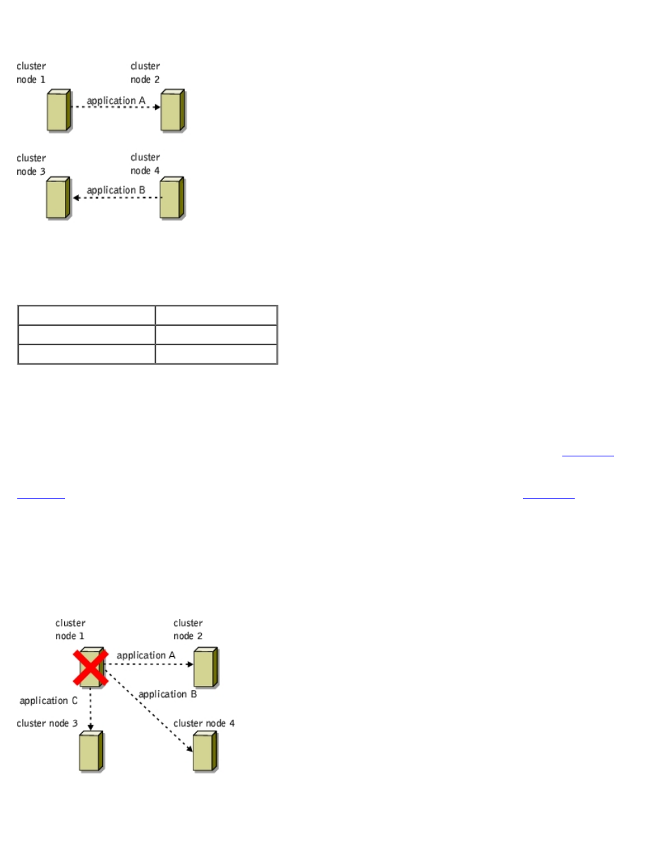 Table 1-8, Multiway failover | Dell PowerVault 770N (Deskside NAS Appliance) User Manual | Page 17 / 96