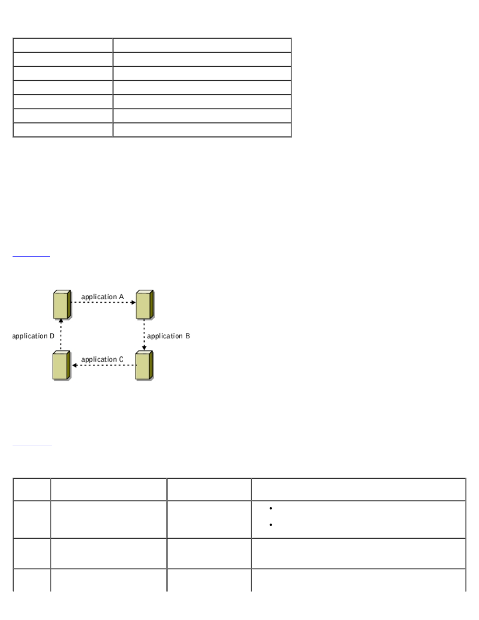 Table 1-9, Failover ring, Overview | Dell PowerVault 770N (Deskside NAS Appliance) User Manual | Page 18 / 96
