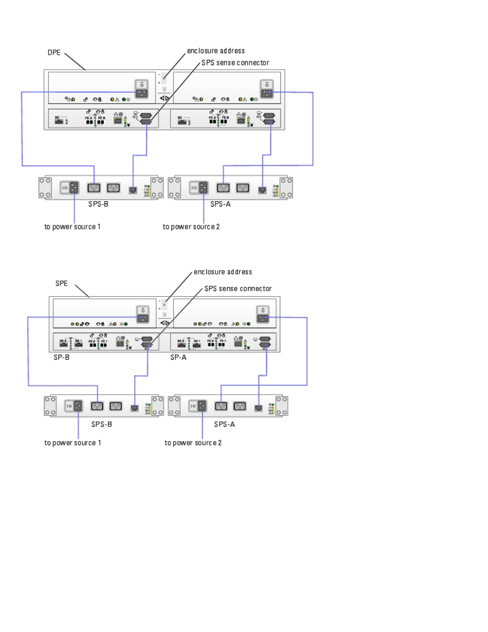 Dell PowerVault 770N (Deskside NAS Appliance) User Manual | Page 46 / 96