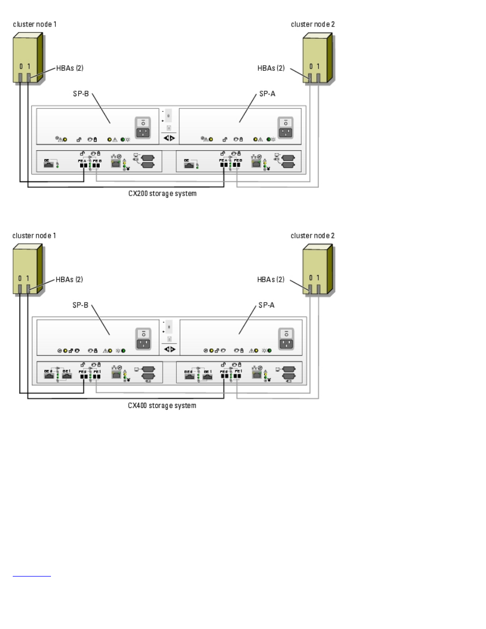 Cabling a cluster to a cx600 storage system | Dell PowerVault 770N (Deskside NAS Appliance) User Manual | Page 50 / 96