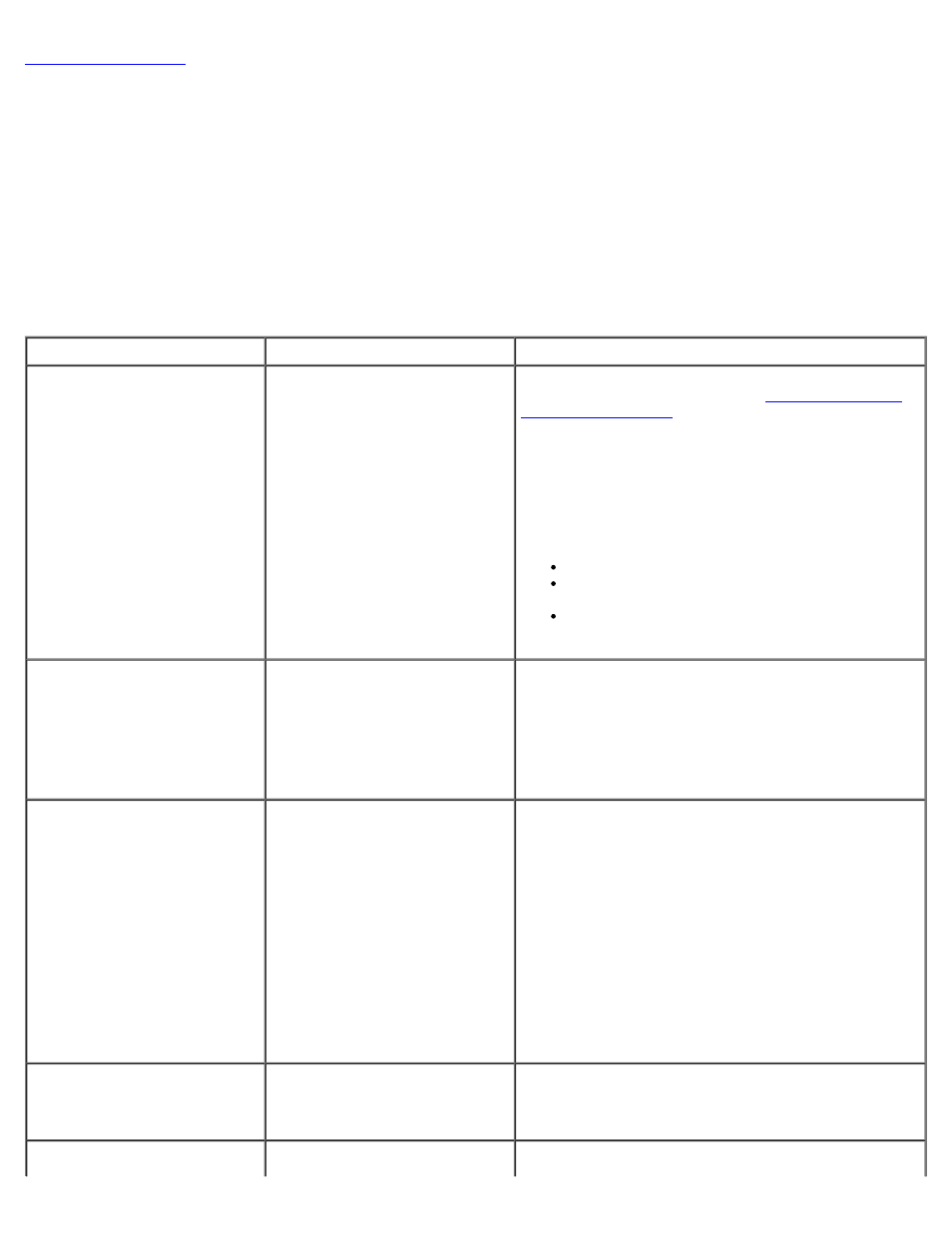 Troubleshooting | Dell PowerVault 770N (Deskside NAS Appliance) User Manual | Page 87 / 96