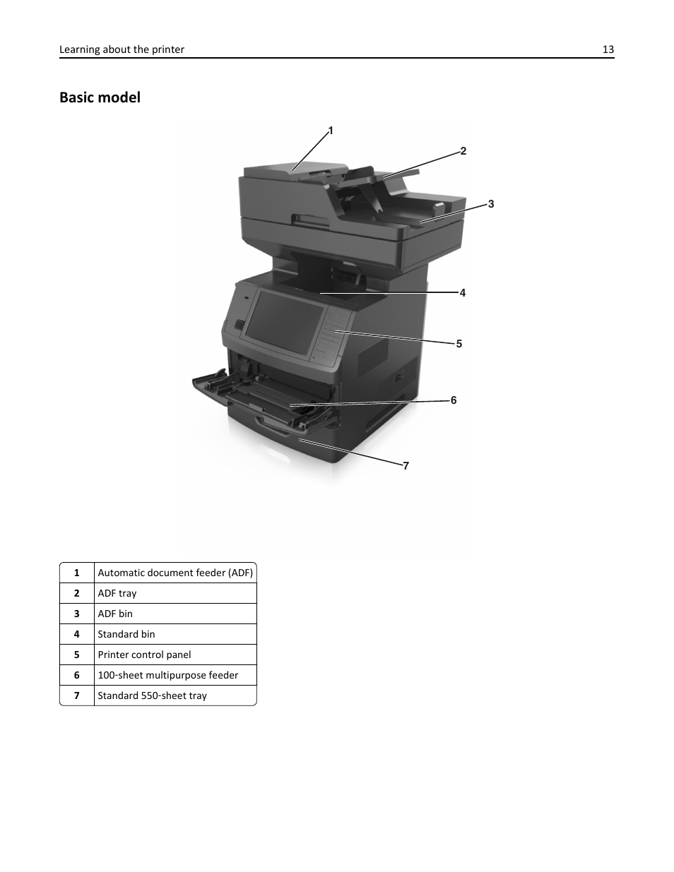 Basic model | Dell B5465dnf Mono Laser Printer MFP User Manual | Page 13 / 342