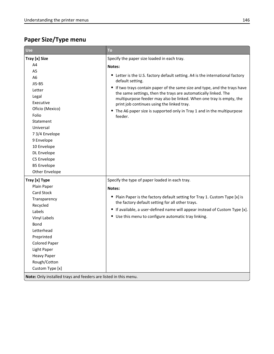 Paper size/type menu | Dell B5465dnf Mono Laser Printer MFP User Manual | Page 146 / 342