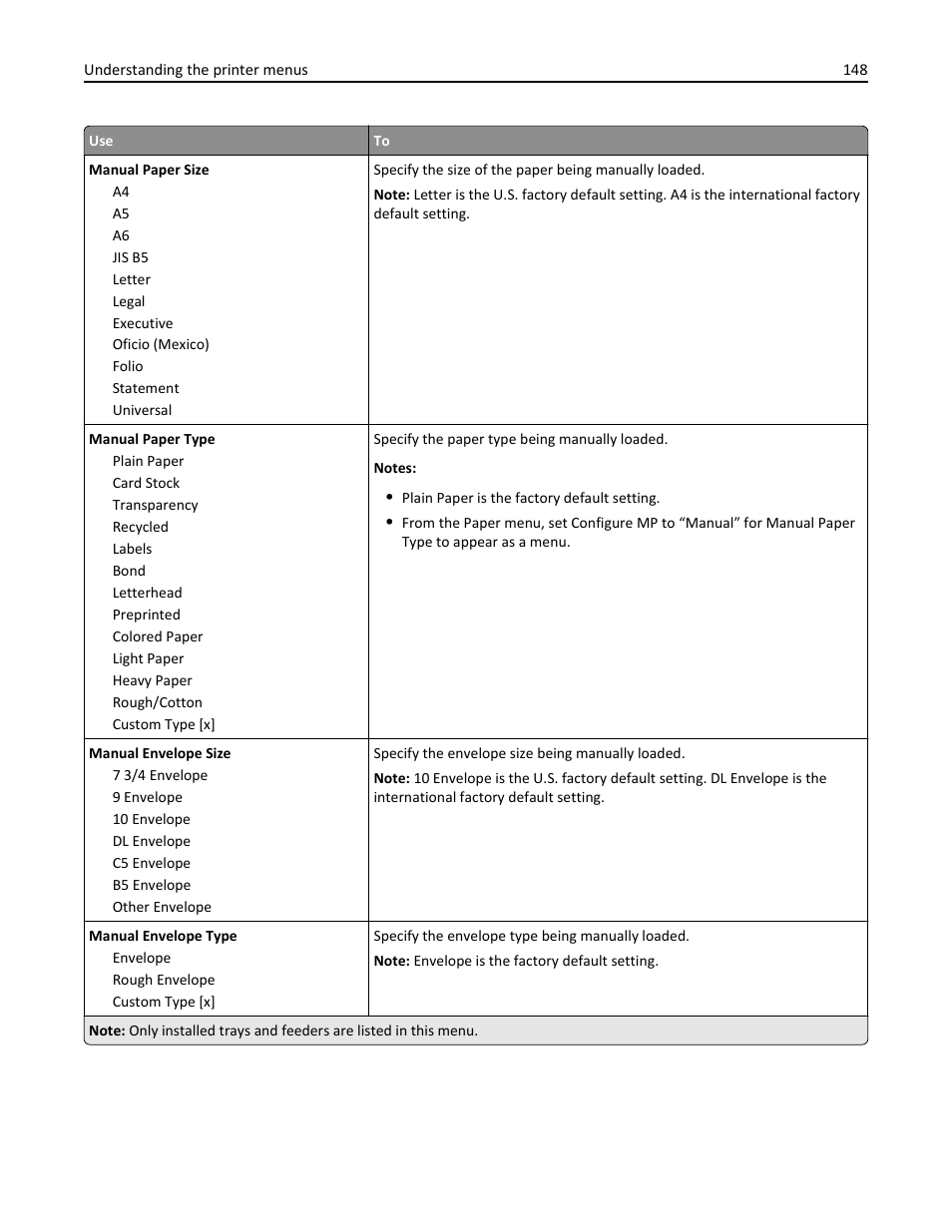 Dell B5465dnf Mono Laser Printer MFP User Manual | Page 148 / 342