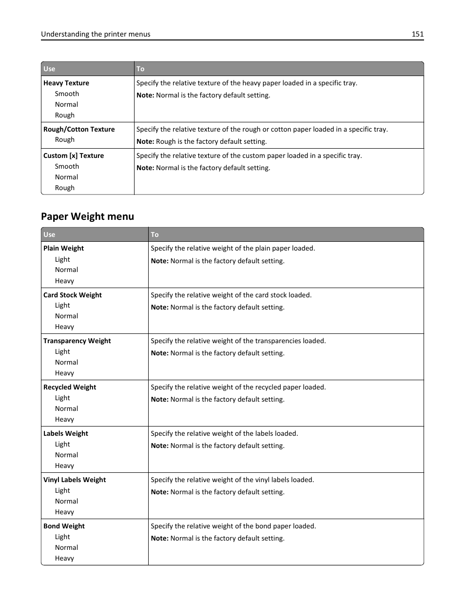 Paper weight menu | Dell B5465dnf Mono Laser Printer MFP User Manual | Page 151 / 342