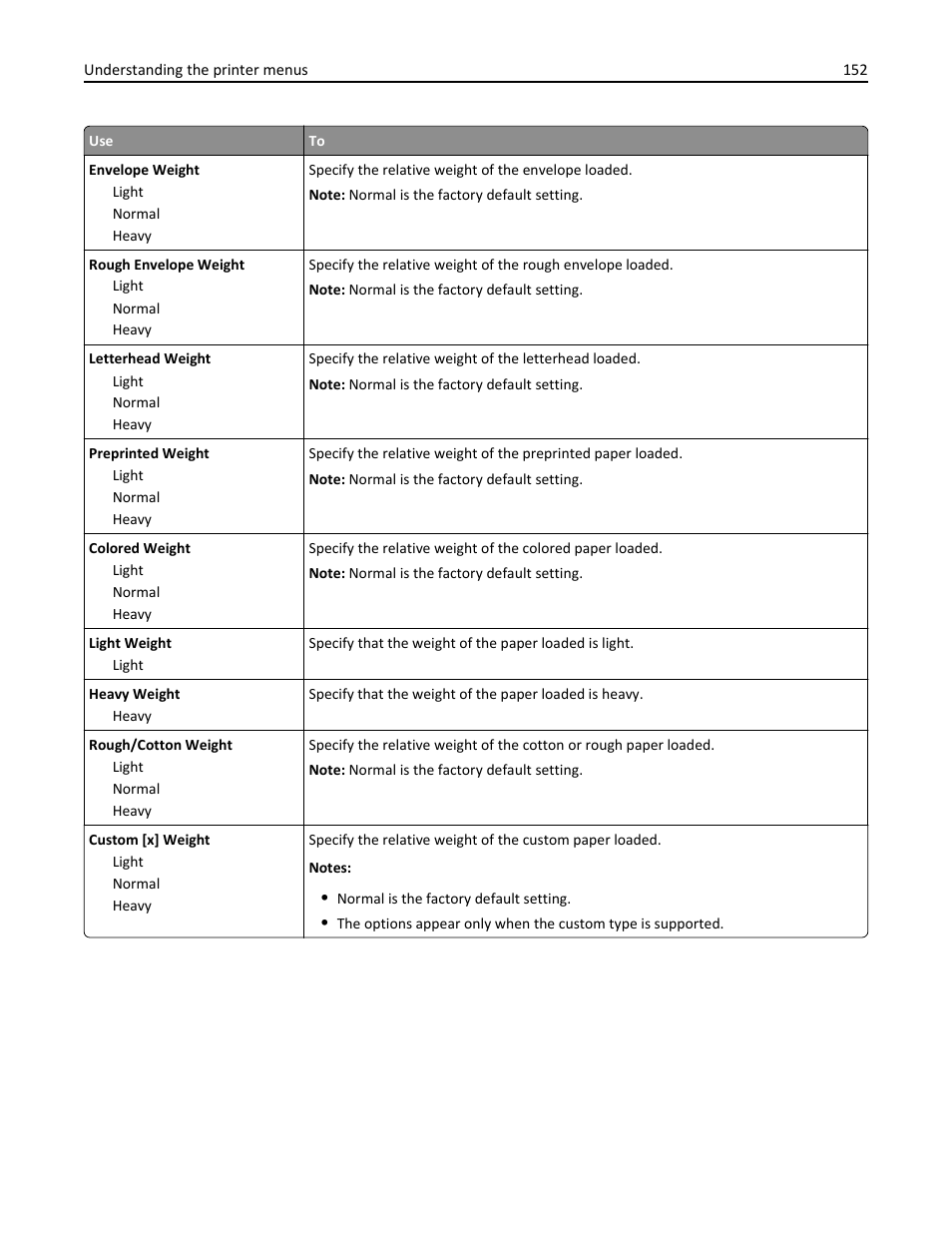 Dell B5465dnf Mono Laser Printer MFP User Manual | Page 152 / 342