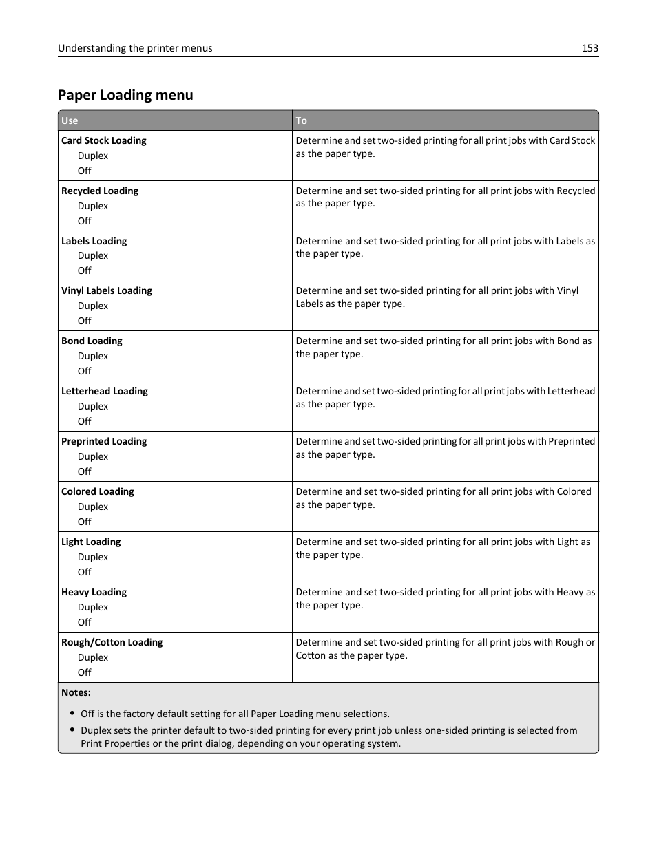 Paper loading menu | Dell B5465dnf Mono Laser Printer MFP User Manual | Page 153 / 342