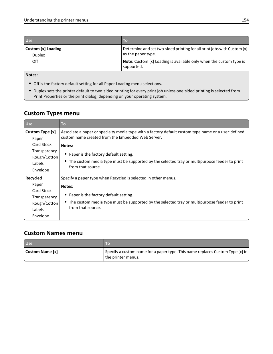 Custom types menu, Custom names menu | Dell B5465dnf Mono Laser Printer MFP User Manual | Page 154 / 342