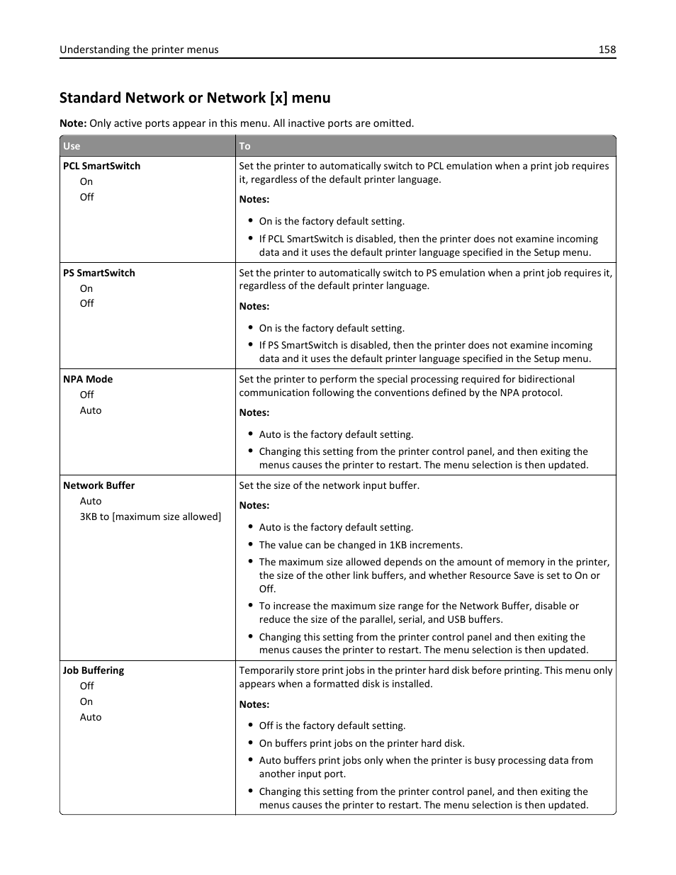 Standard network or network [x] menu | Dell B5465dnf Mono Laser Printer MFP User Manual | Page 158 / 342