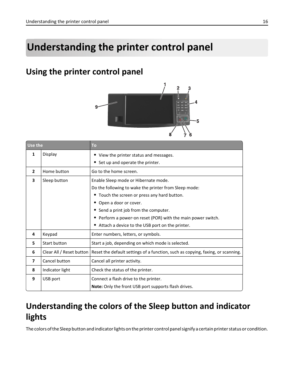 Understanding the printer control panel, Using the printer control panel | Dell B5465dnf Mono Laser Printer MFP User Manual | Page 16 / 342