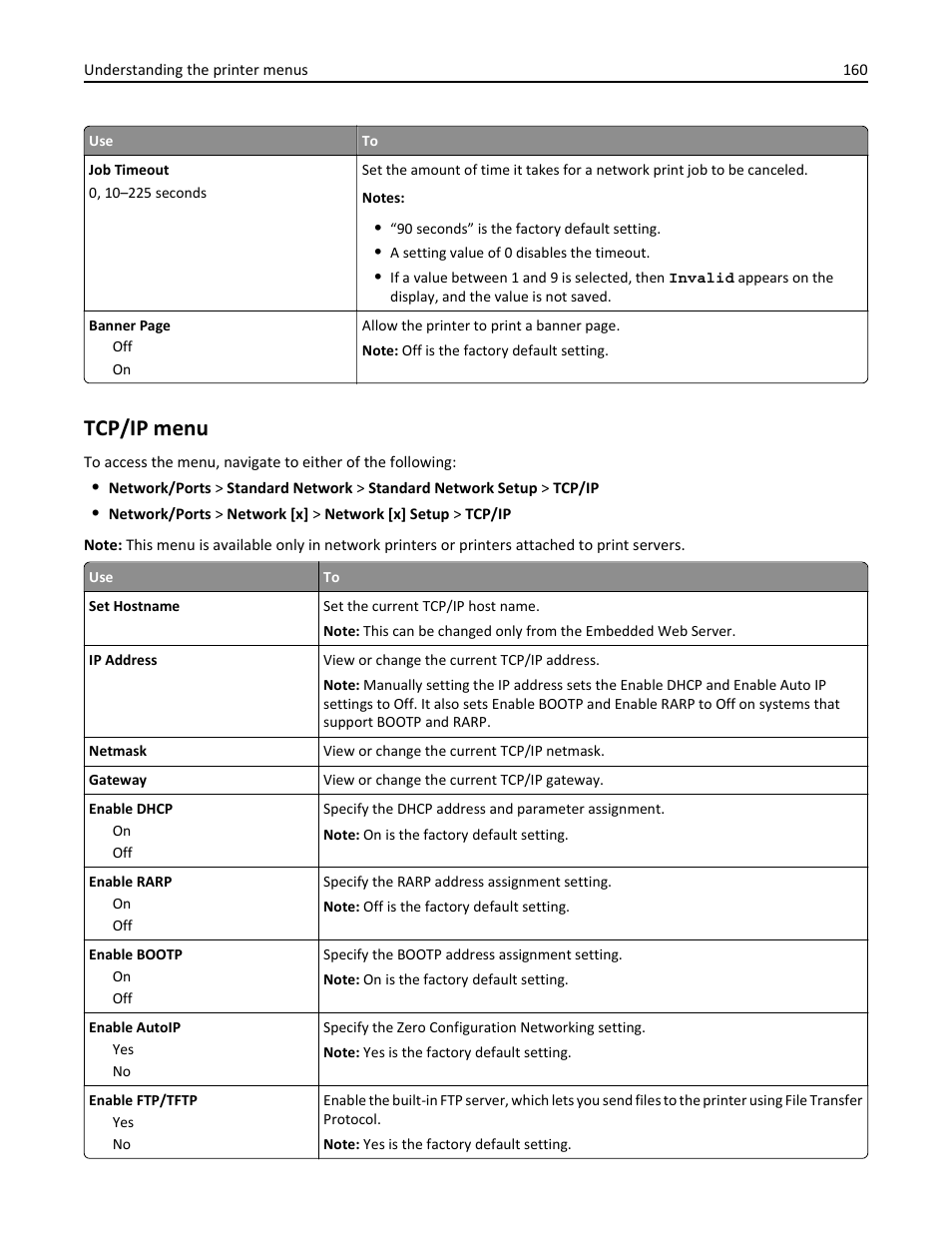 Tcp/ip menu | Dell B5465dnf Mono Laser Printer MFP User Manual | Page 160 / 342