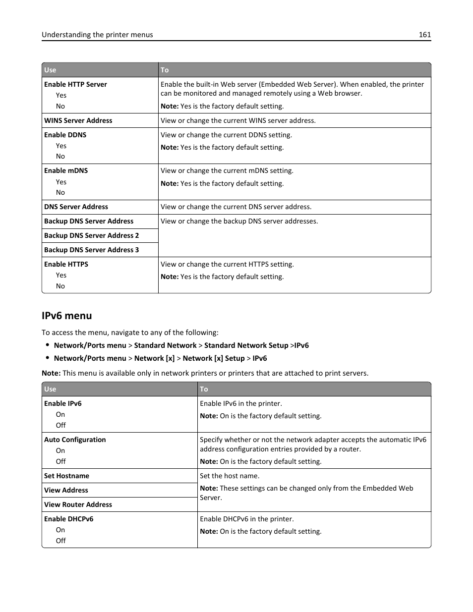 Ipv6 menu | Dell B5465dnf Mono Laser Printer MFP User Manual | Page 161 / 342