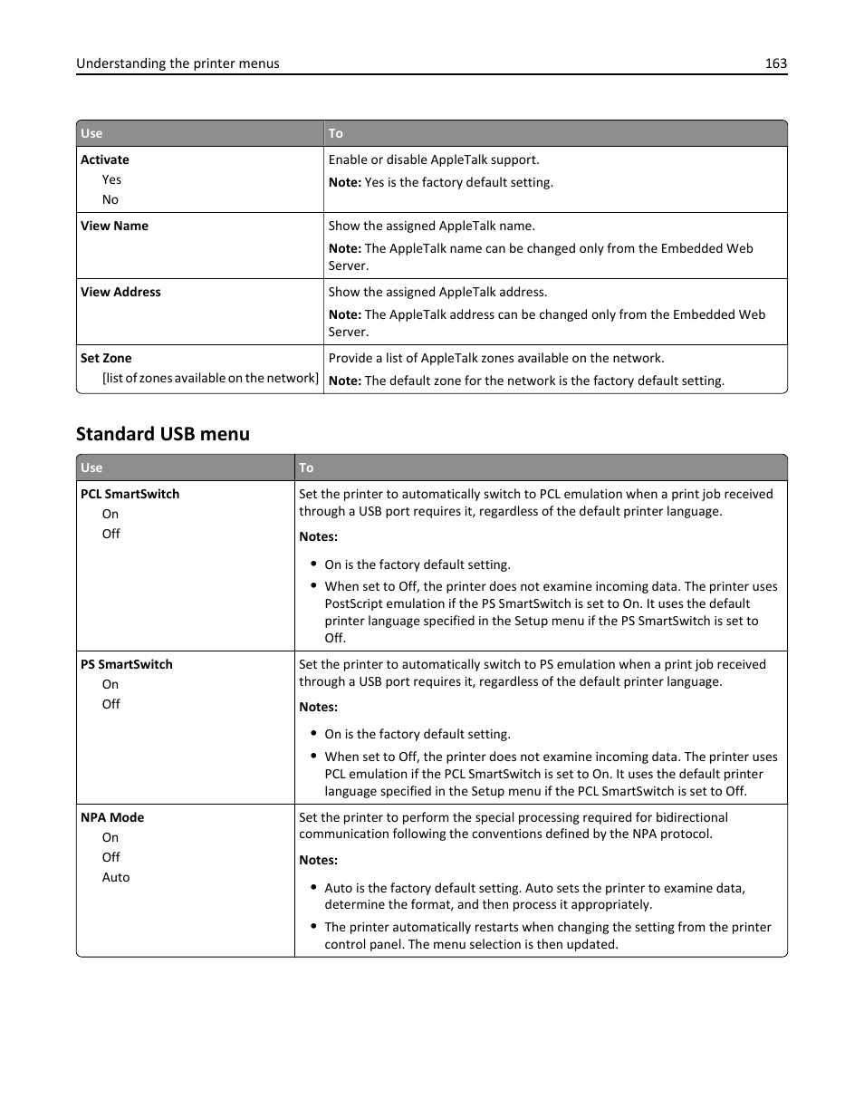 Standard usb menu | Dell B5465dnf Mono Laser Printer MFP User Manual | Page 163 / 342