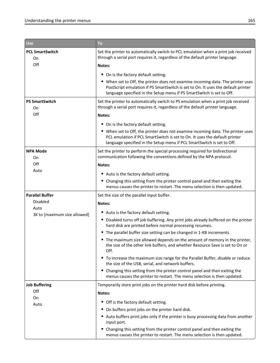 Dell B5465dnf Mono Laser Printer MFP User Manual | Page 165 / 342