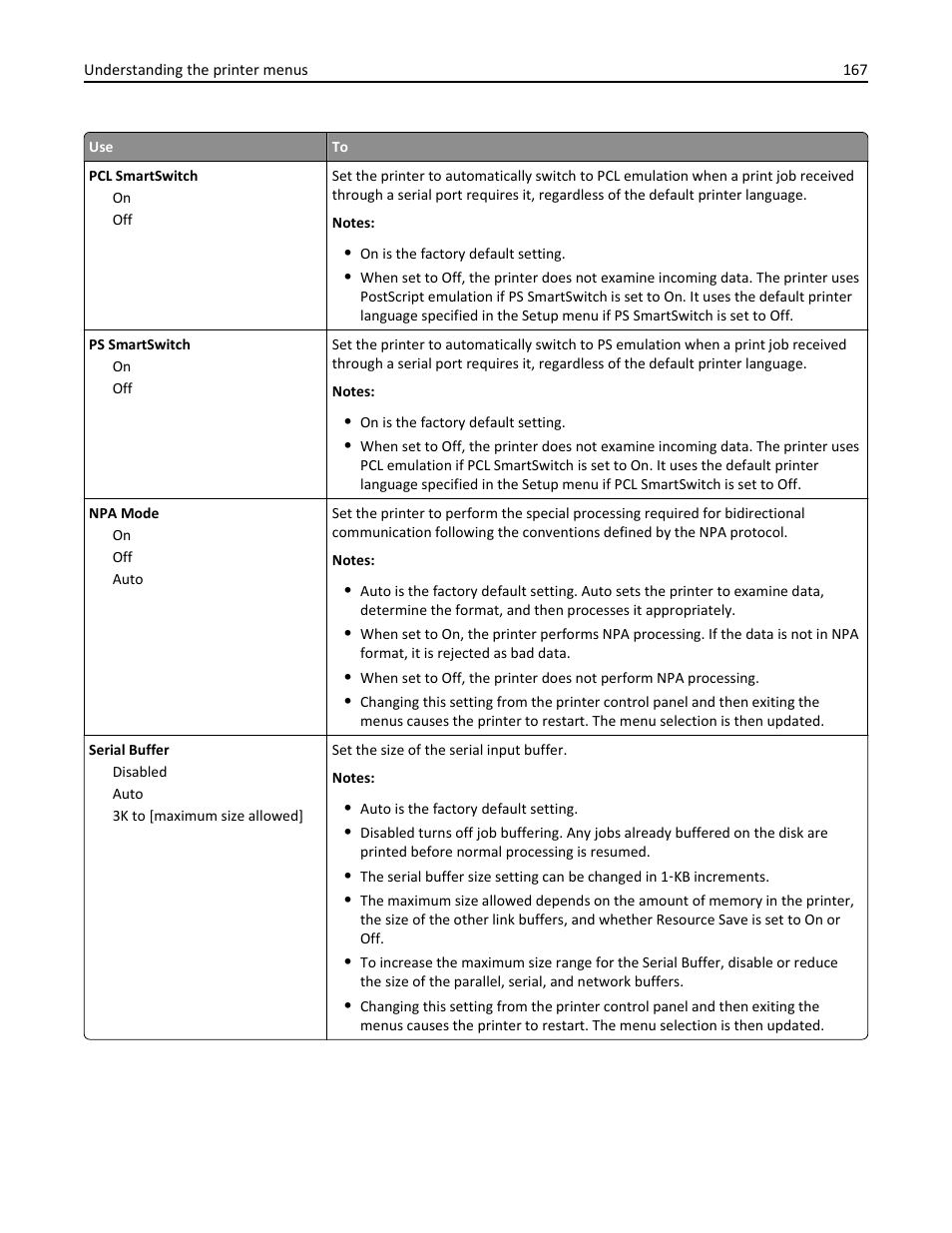 Dell B5465dnf Mono Laser Printer MFP User Manual | Page 167 / 342