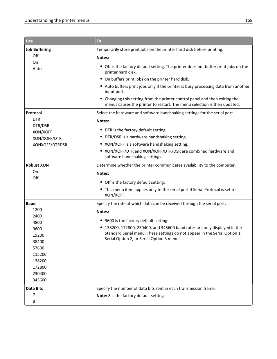 Dell B5465dnf Mono Laser Printer MFP User Manual | Page 168 / 342