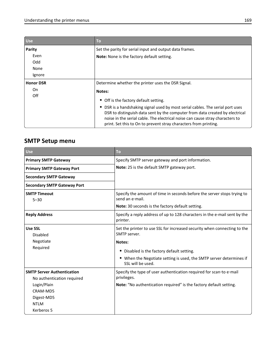 Smtp setup menu | Dell B5465dnf Mono Laser Printer MFP User Manual | Page 169 / 342