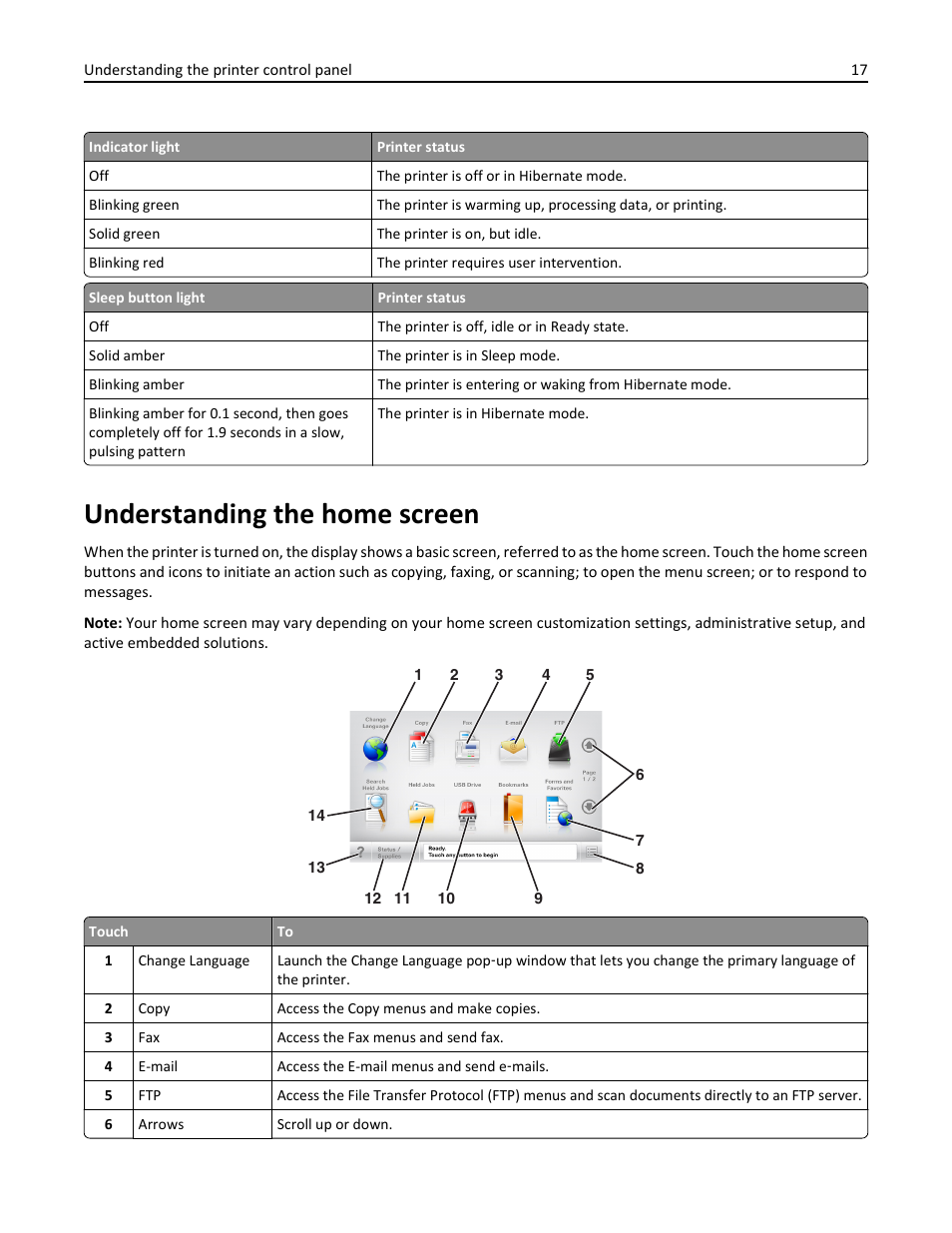 Understanding the home screen | Dell B5465dnf Mono Laser Printer MFP User Manual | Page 17 / 342