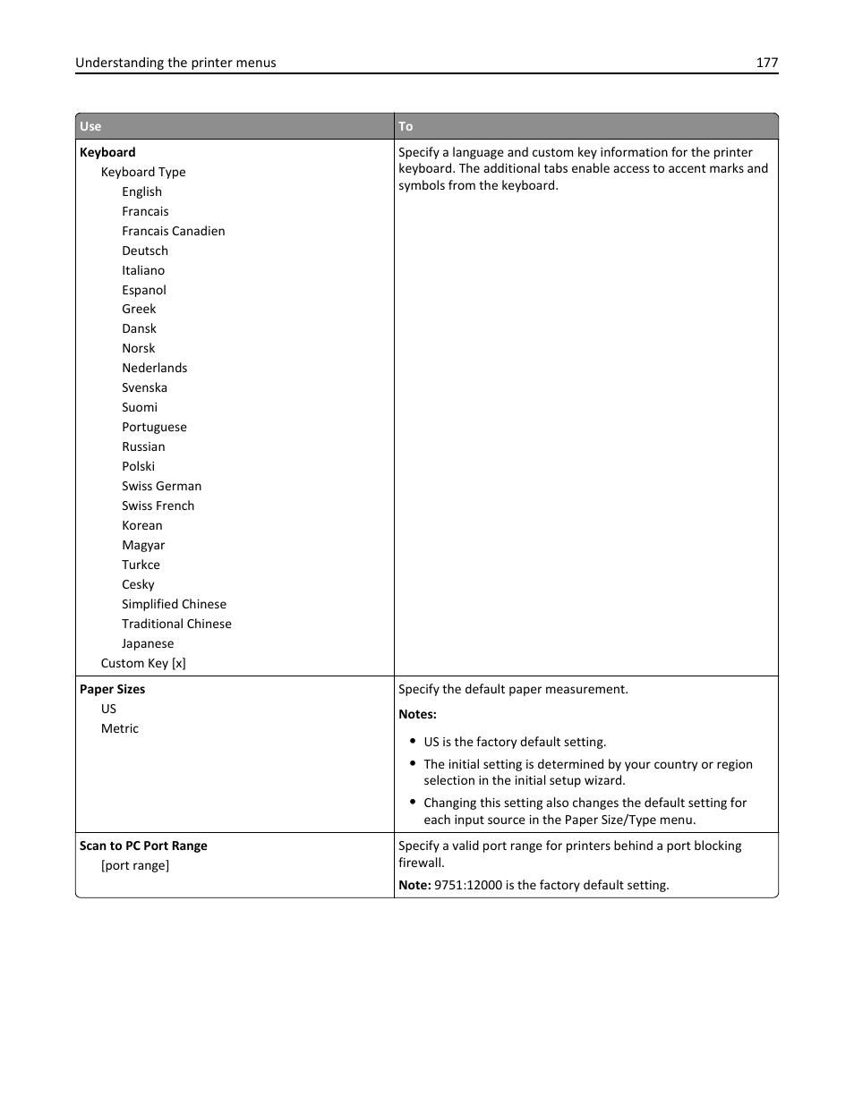 Dell B5465dnf Mono Laser Printer MFP User Manual | Page 177 / 342