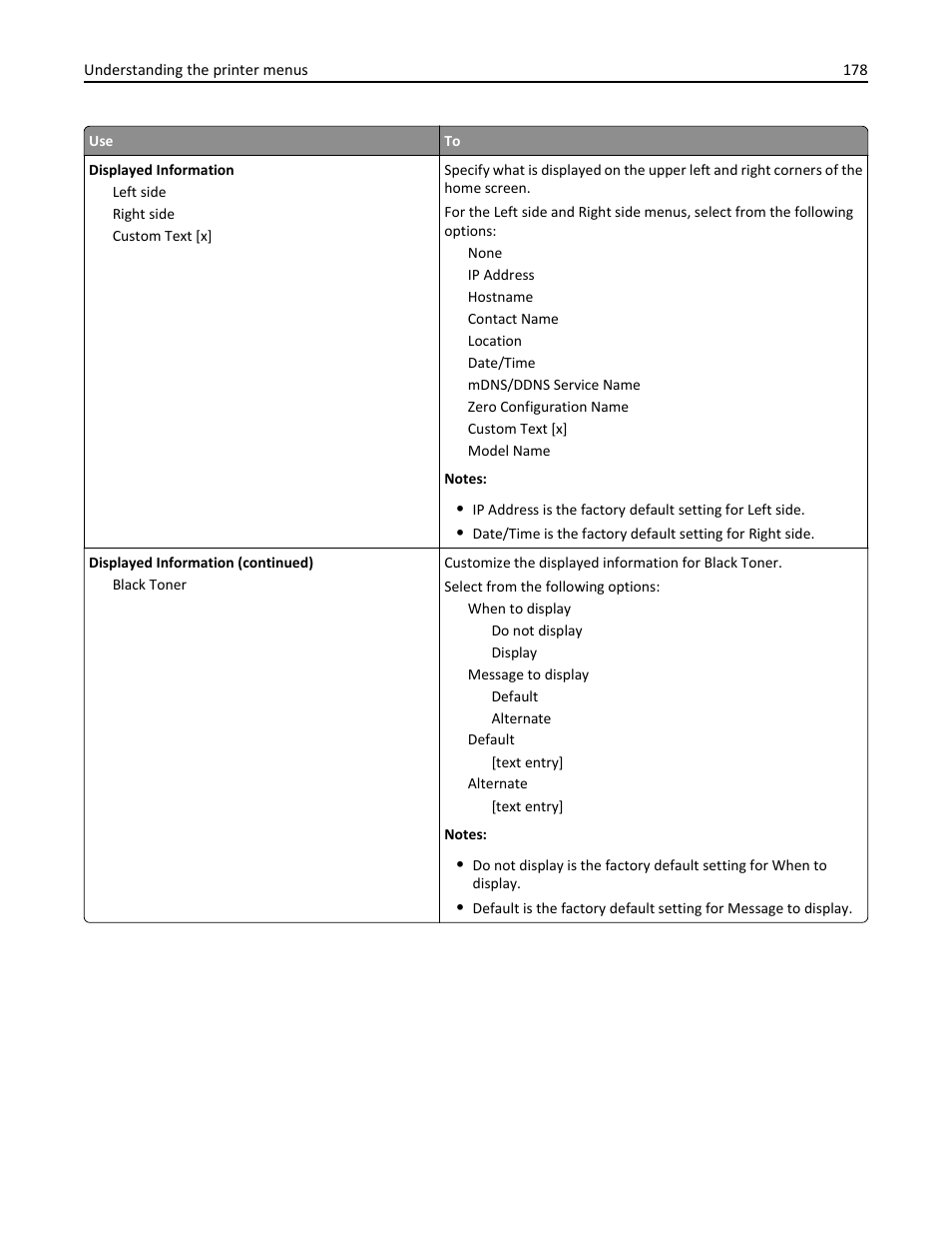 Dell B5465dnf Mono Laser Printer MFP User Manual | Page 178 / 342