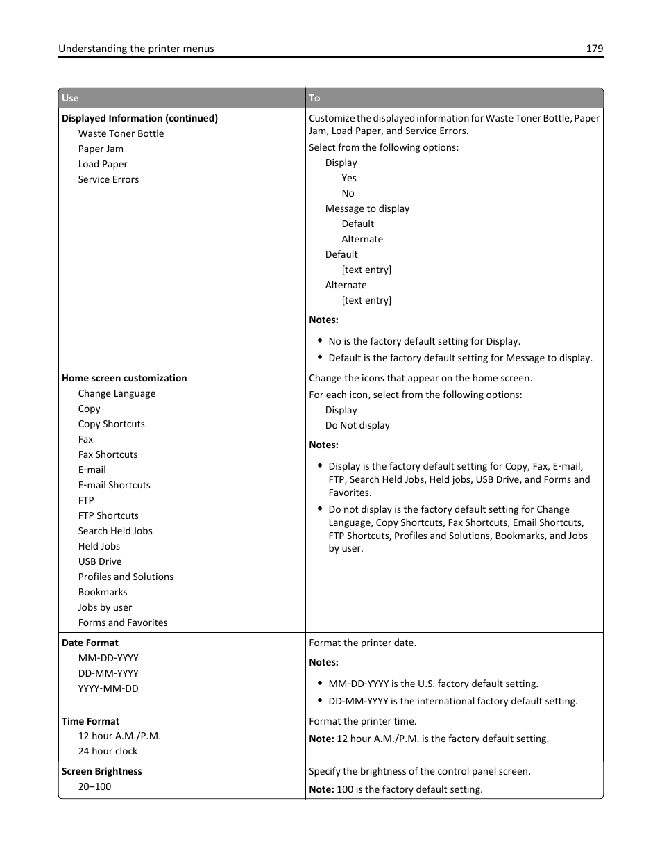 Dell B5465dnf Mono Laser Printer MFP User Manual | Page 179 / 342