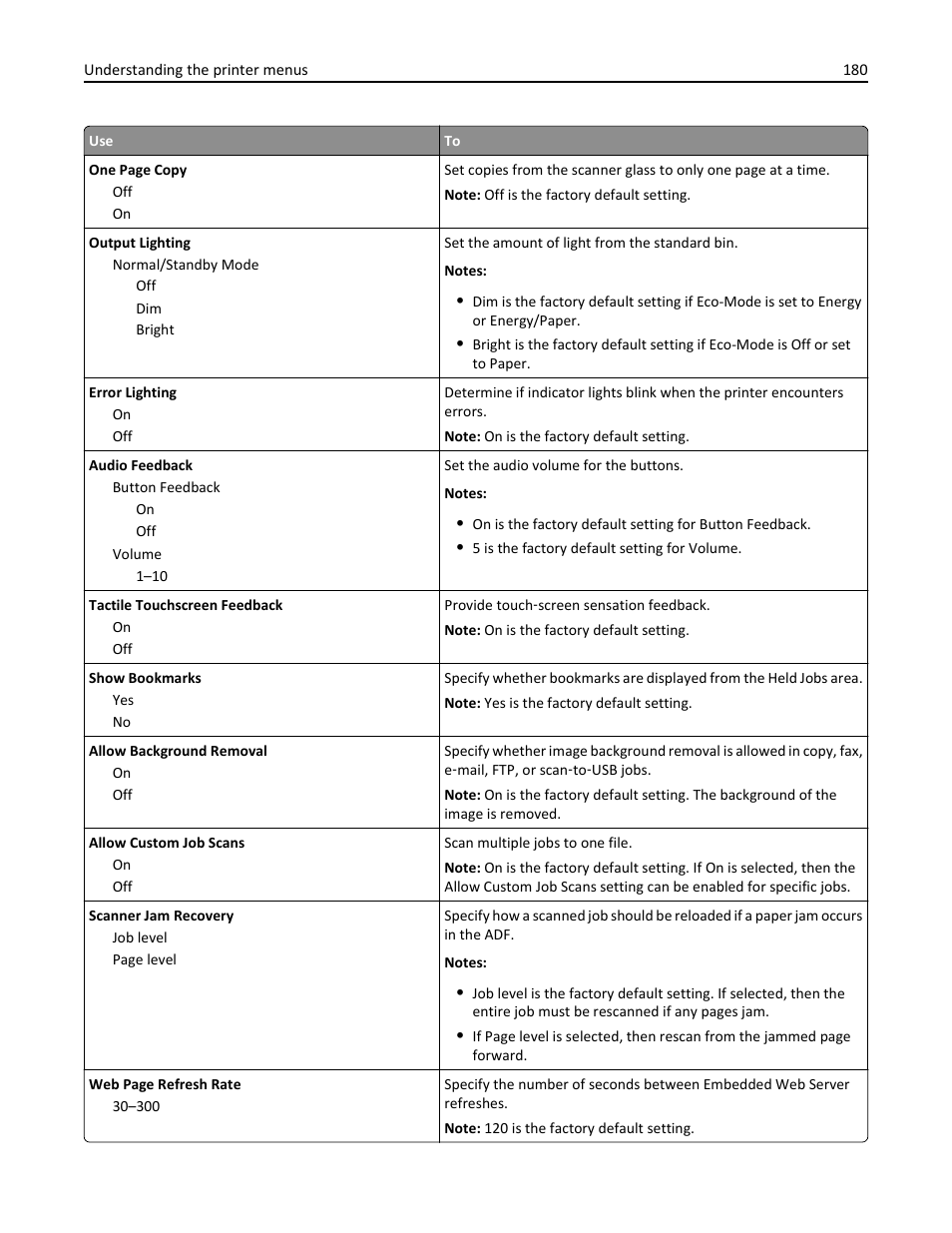 Dell B5465dnf Mono Laser Printer MFP User Manual | Page 180 / 342