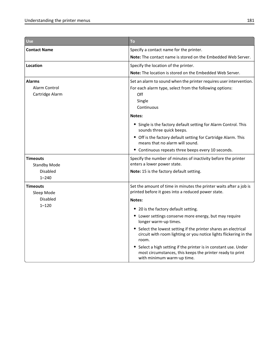 Dell B5465dnf Mono Laser Printer MFP User Manual | Page 181 / 342