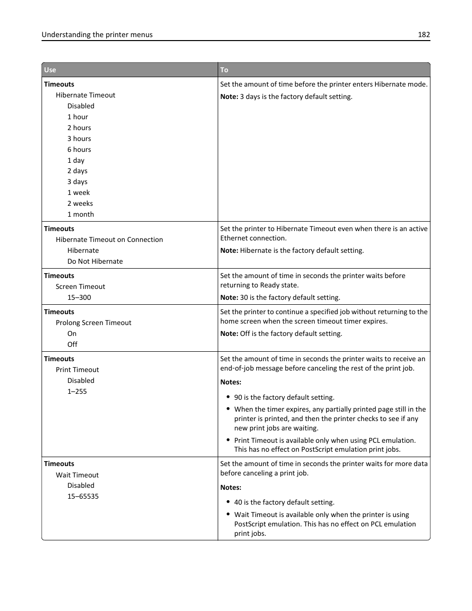 Dell B5465dnf Mono Laser Printer MFP User Manual | Page 182 / 342