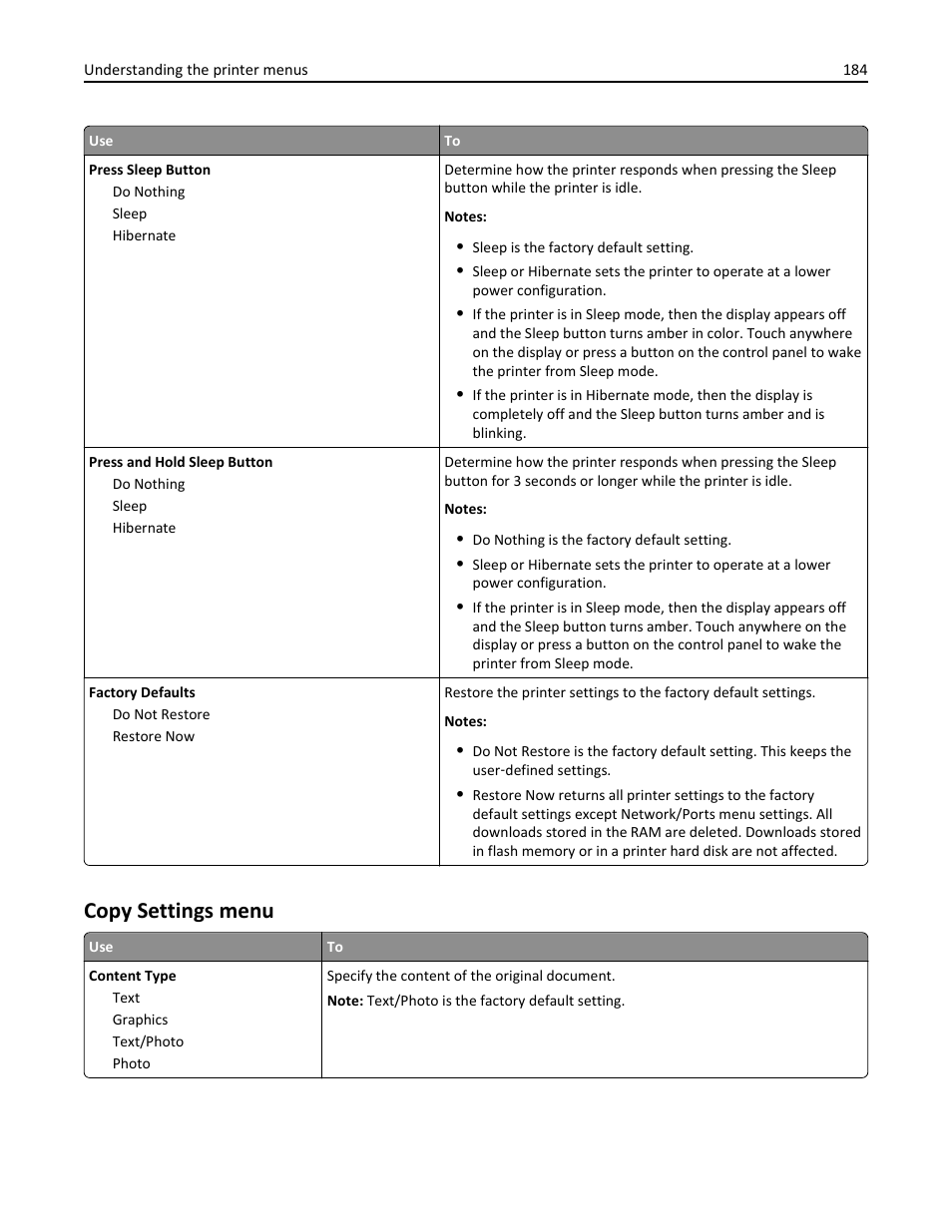 Copy settings menu | Dell B5465dnf Mono Laser Printer MFP User Manual | Page 184 / 342