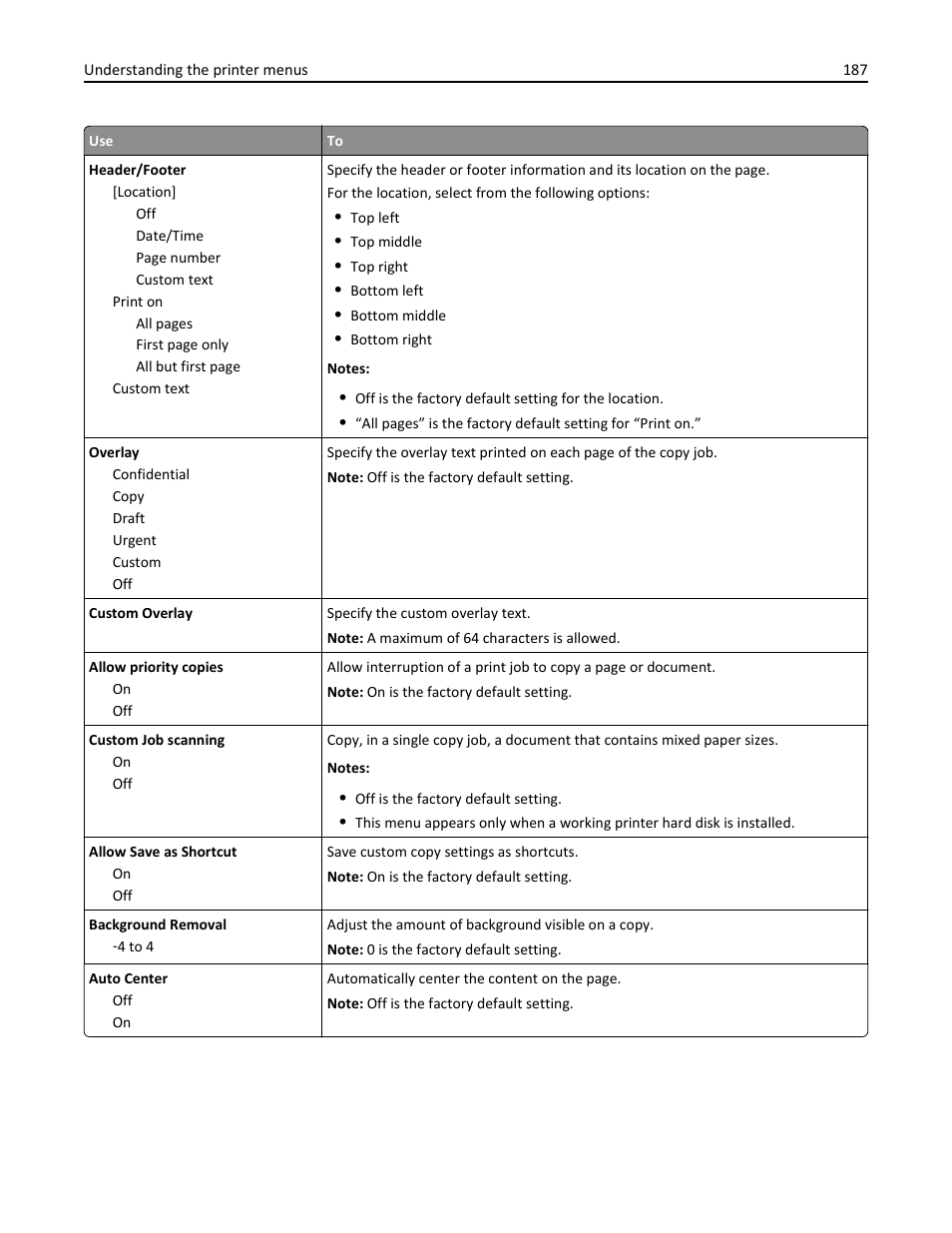 Dell B5465dnf Mono Laser Printer MFP User Manual | Page 187 / 342