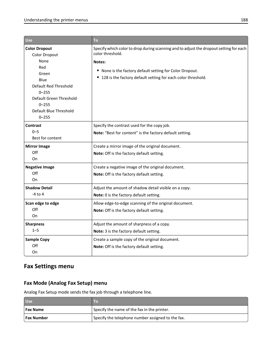 Fax settings menu, Fax mode (analog fax setup) menu | Dell B5465dnf Mono Laser Printer MFP User Manual | Page 188 / 342