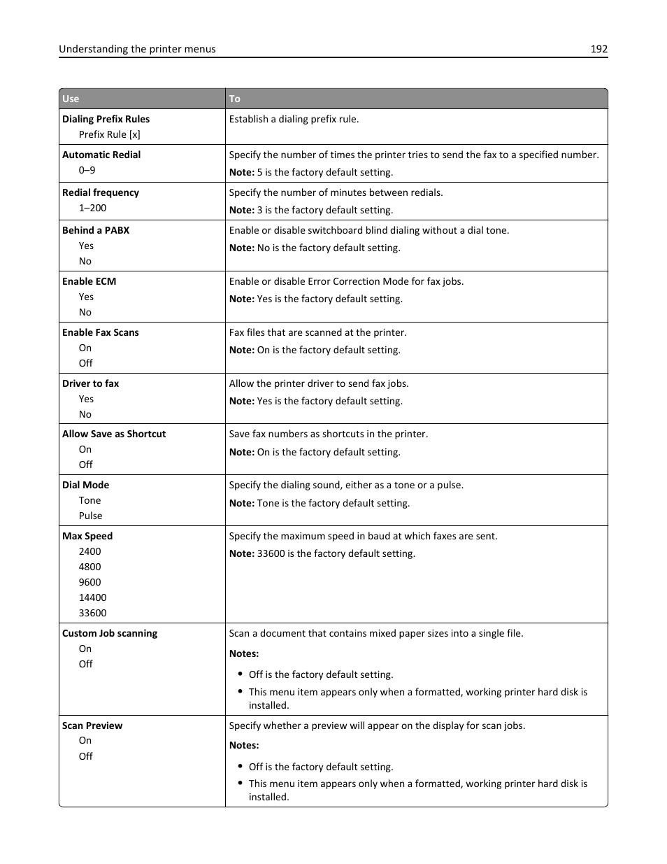 Dell B5465dnf Mono Laser Printer MFP User Manual | Page 192 / 342