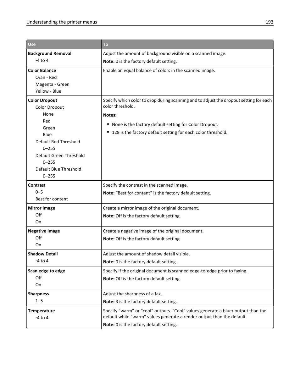 Dell B5465dnf Mono Laser Printer MFP User Manual | Page 193 / 342