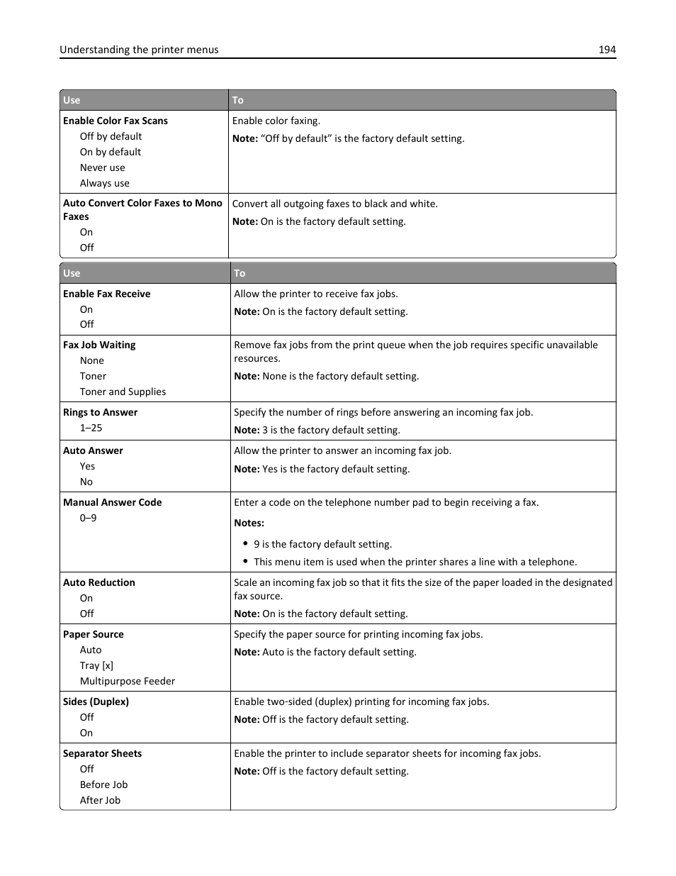 Dell B5465dnf Mono Laser Printer MFP User Manual | Page 194 / 342