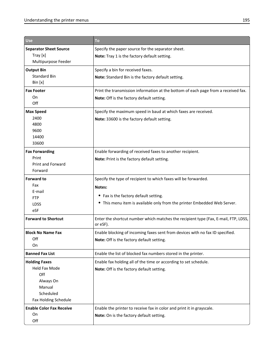 Dell B5465dnf Mono Laser Printer MFP User Manual | Page 195 / 342